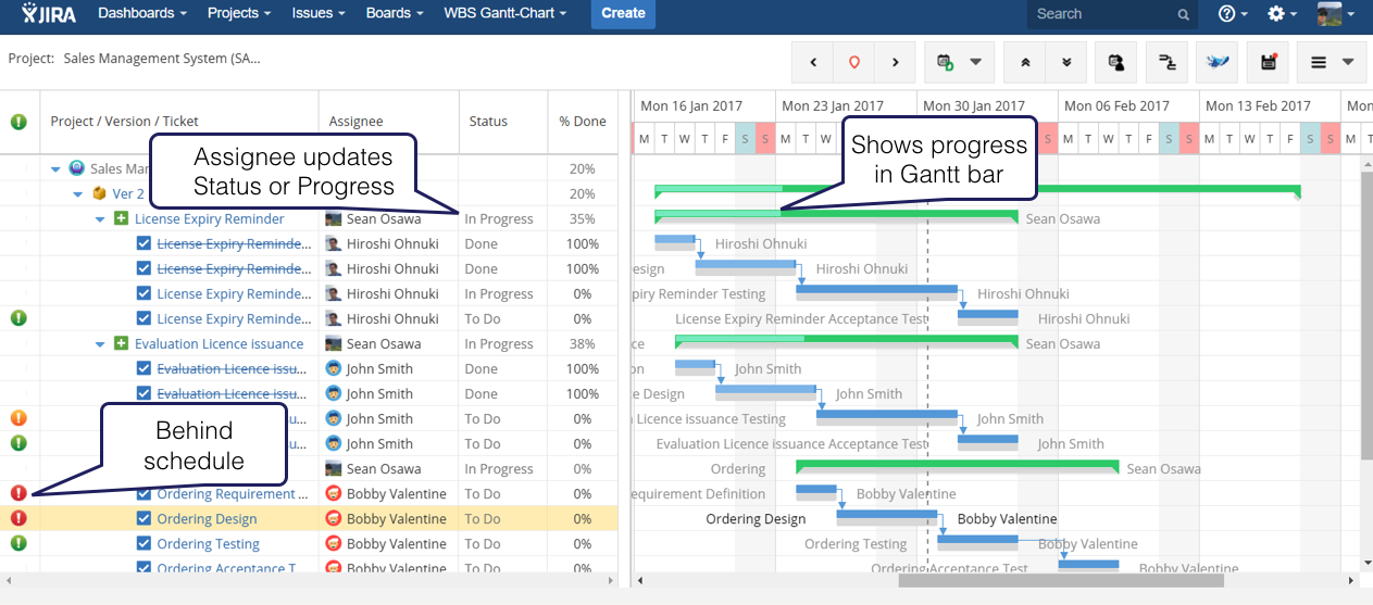 WBS and Gantt chart during the project