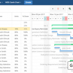 WBS and Gantt view