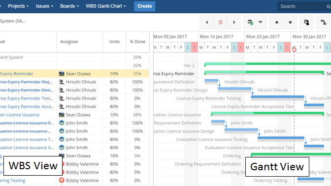 WBS and Gantt view