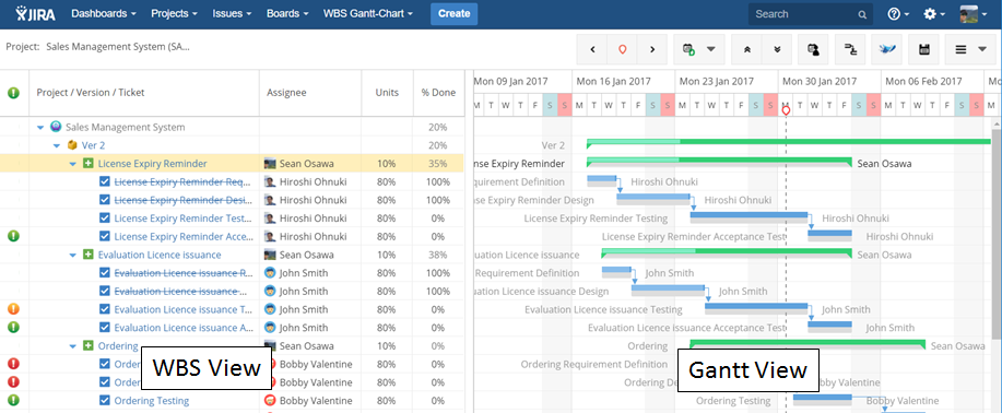 WBS and Gantt view