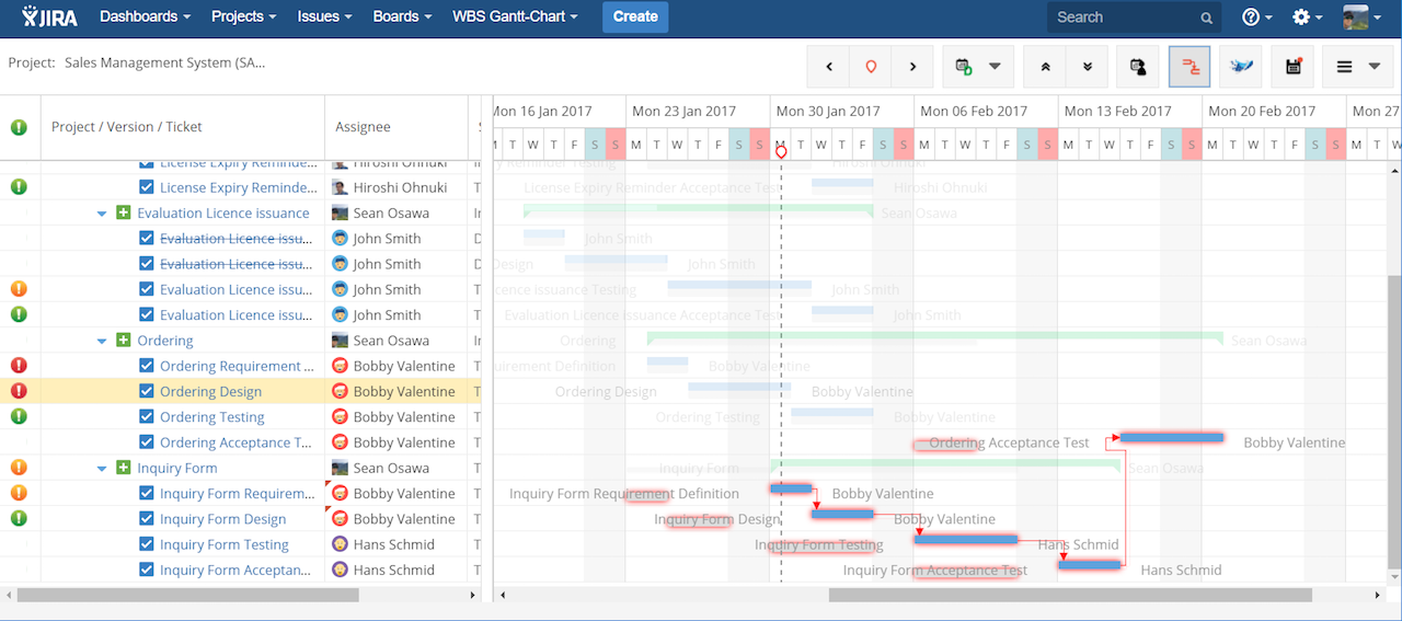 task dependency