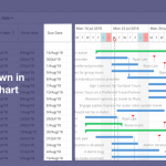 due dates are shown in WBS and Gantt chart