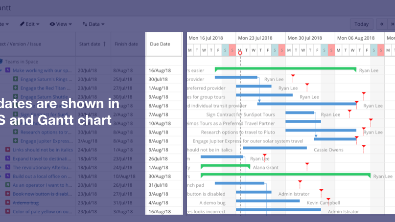 due dates are shown in WBS and Gantt chart