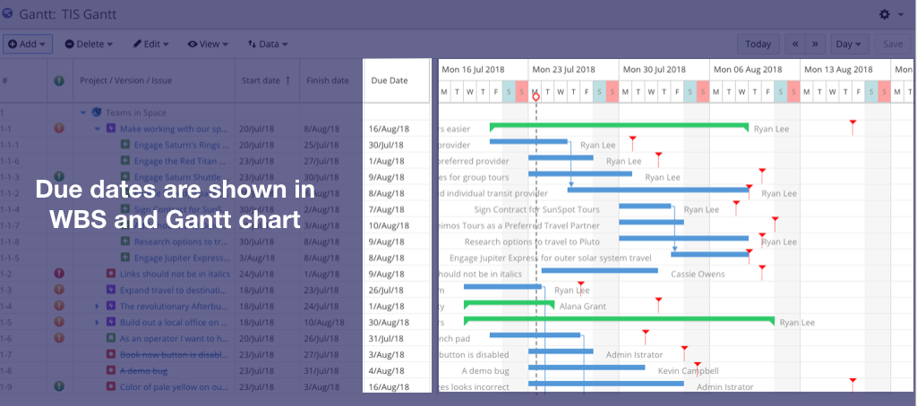 due dates are shown in WBS and Gantt chart