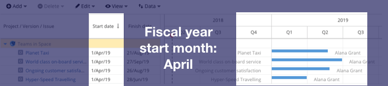fiscal year start month