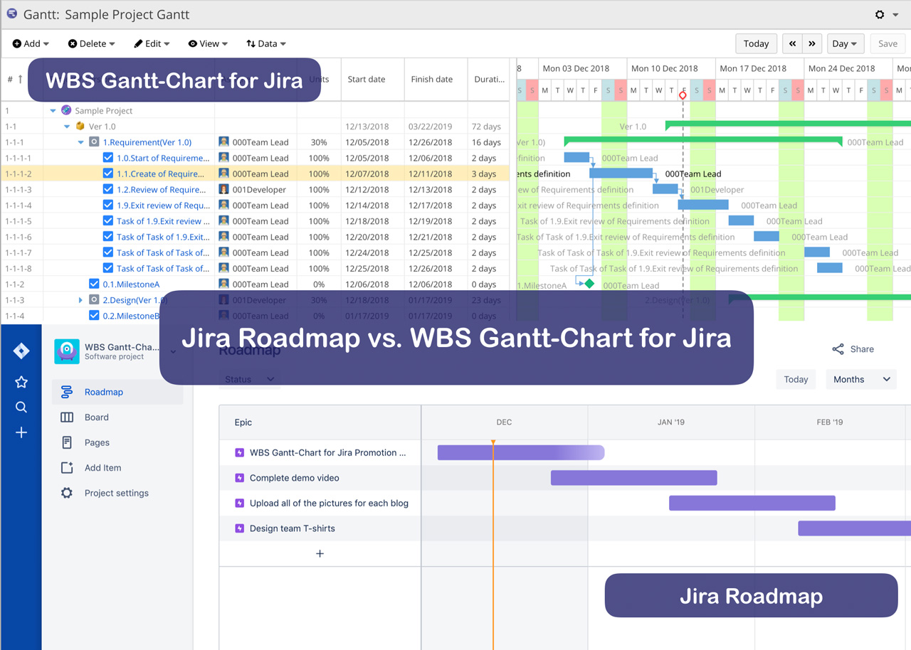 Jira Roadmap vs WBS Gantt-Chart for Jira