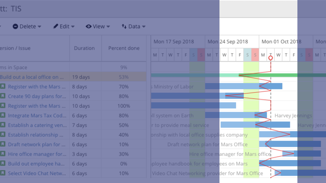 Progress line WBS Gantt Chart for Jira