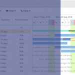 Progress line WBS Gantt Chart for Jira