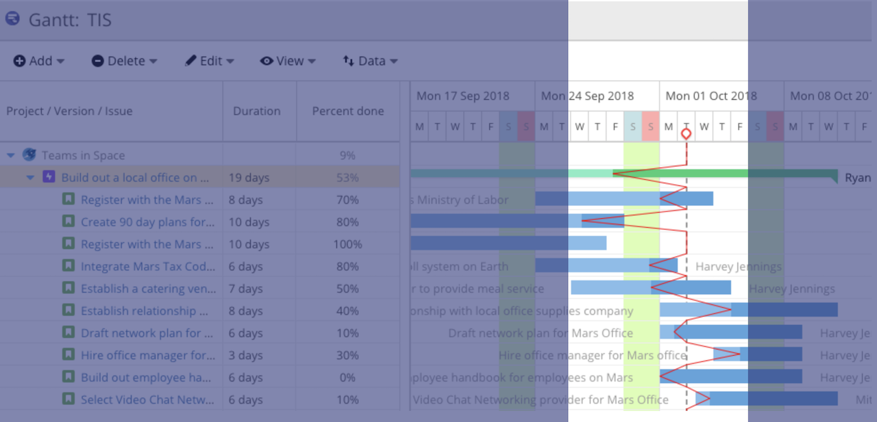 Progress line WBS Gantt Chart for Jira