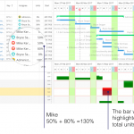 create the project schedule