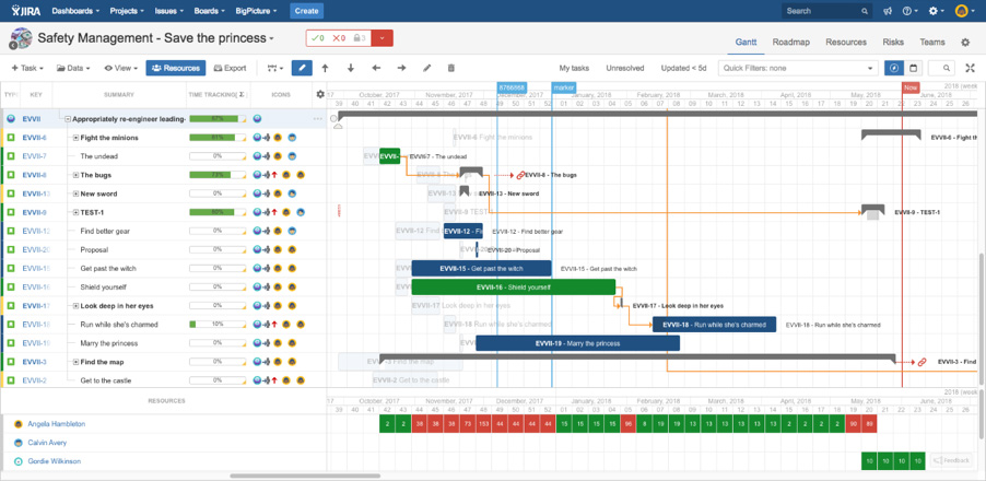 BigPicture – Project Management & PPM by SoftwarePlant