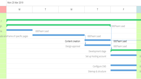 How to Visualize Dependencies in Jira