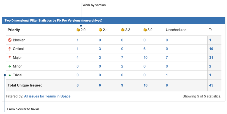 Organize Issues in Jira with Priority