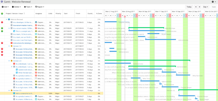 Overview of a Gantt chart in Jira