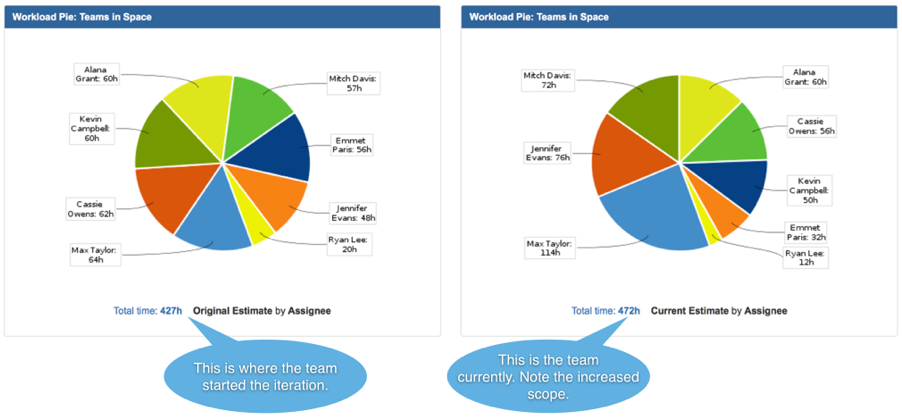 Workload Pie report