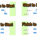 Crush Your Project Milestones with Jira Gantt Charts