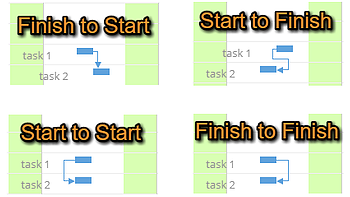 Crush Your Project Milestones with Jira Gantt Charts