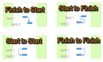 Jira Gantt Chart Project