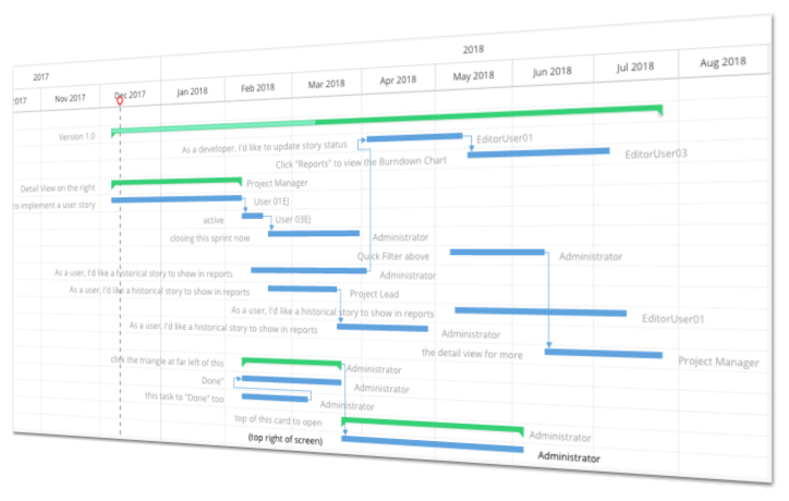 Manage your important projects better and easier