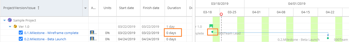 Milestone Visualization in WBS Gantt-Chart for Jira