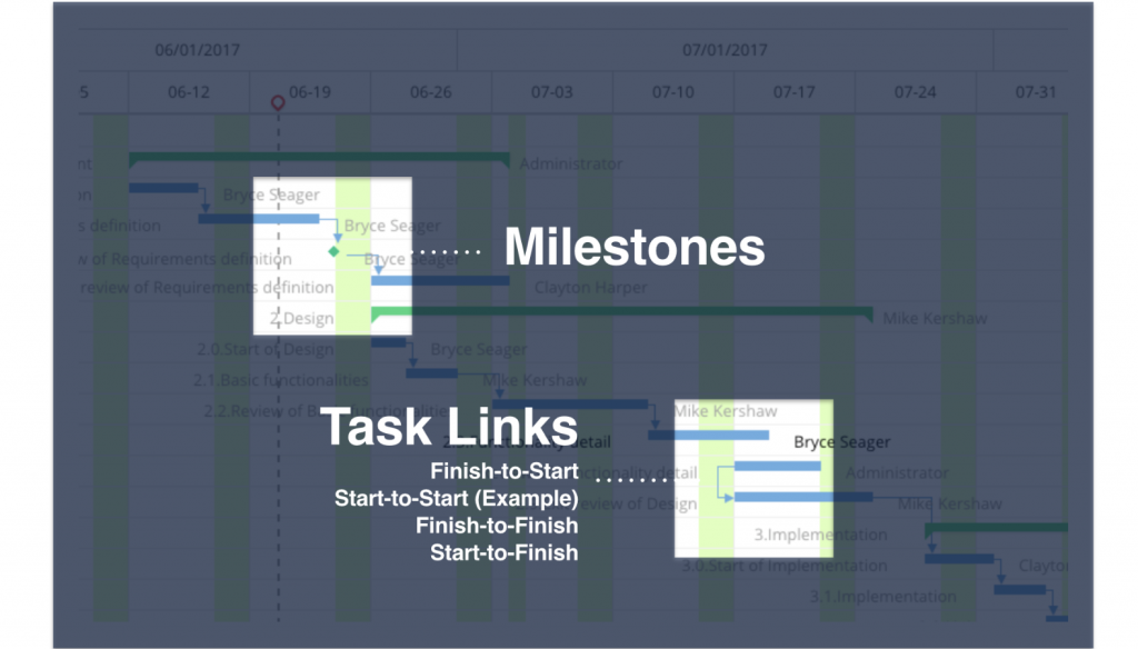 Milestones Demo Screenshot