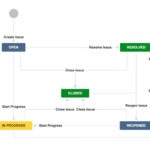 JIRA Workflow