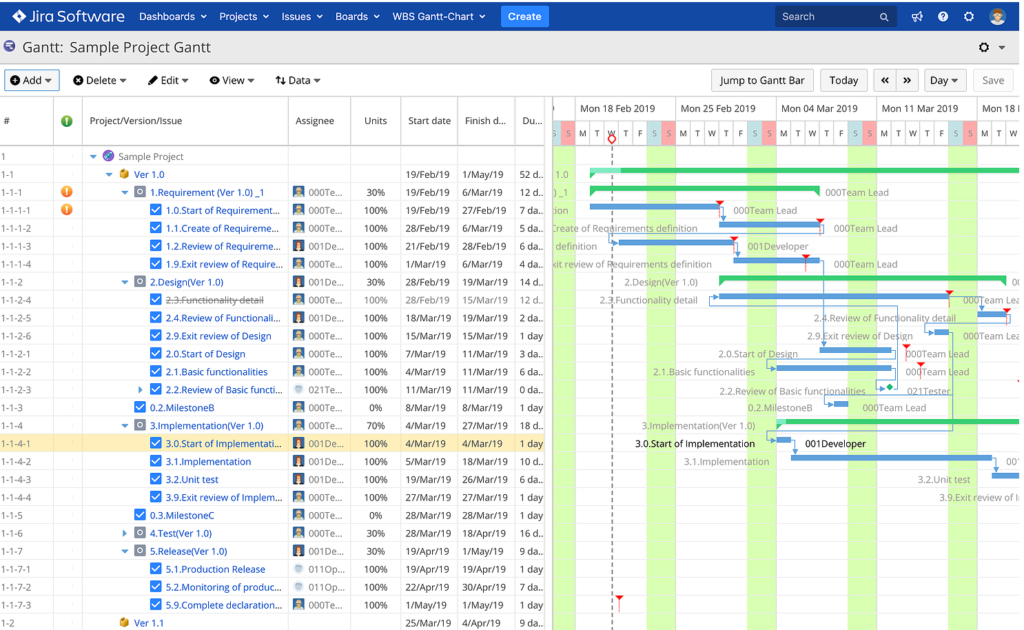 Create gantt chart