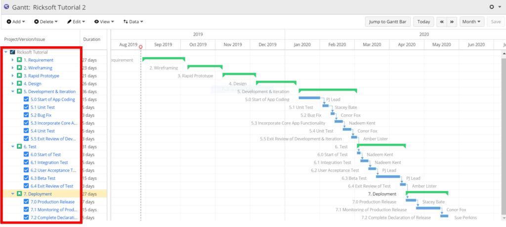 Use Work Breakdown Structure WBS to convert company shared goals into prioritized list of tasks