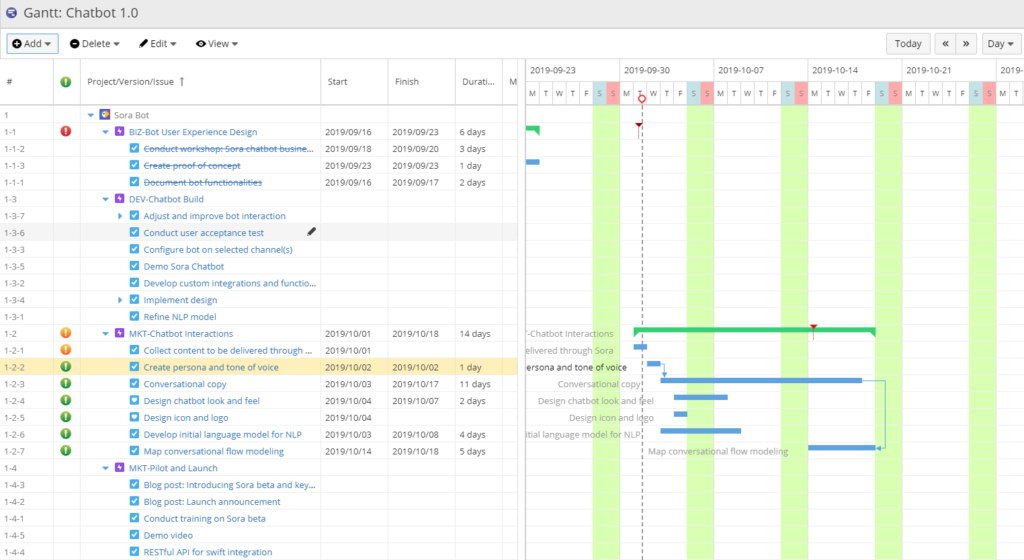 With WBS Gantt-Chart for Jira, you can now have a comprehensive view of your project.