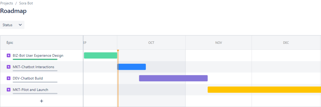 sample project roadmap