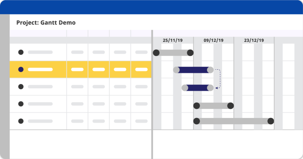 Gantt chart sample