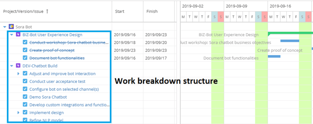 An image showing Jira Gantt Chart