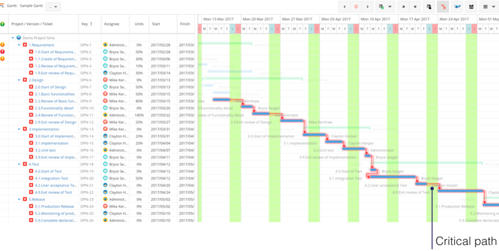 Wbs Gantt Chart For Jira Is Now Available For Jira Cloud