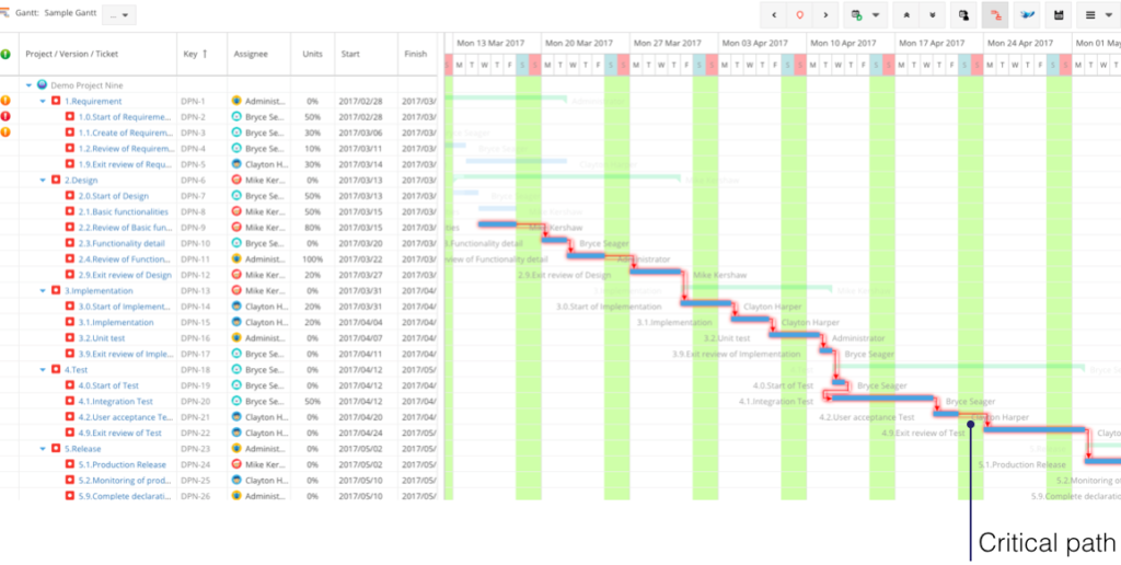 WGC critical path view