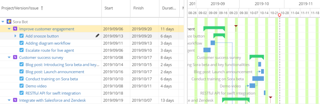 gantt chart