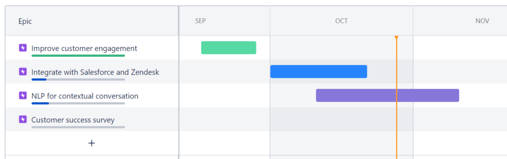 jira roadmap