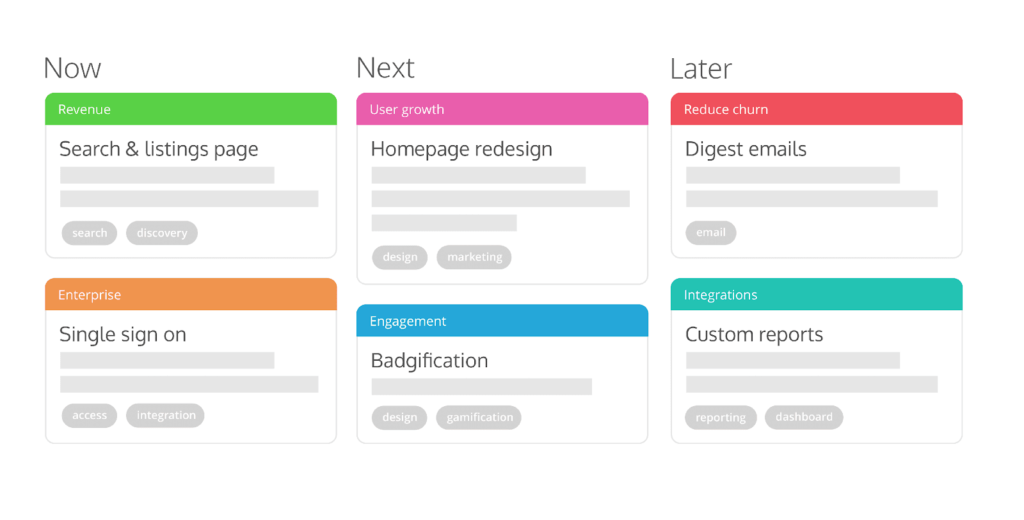 agile roadmap framework