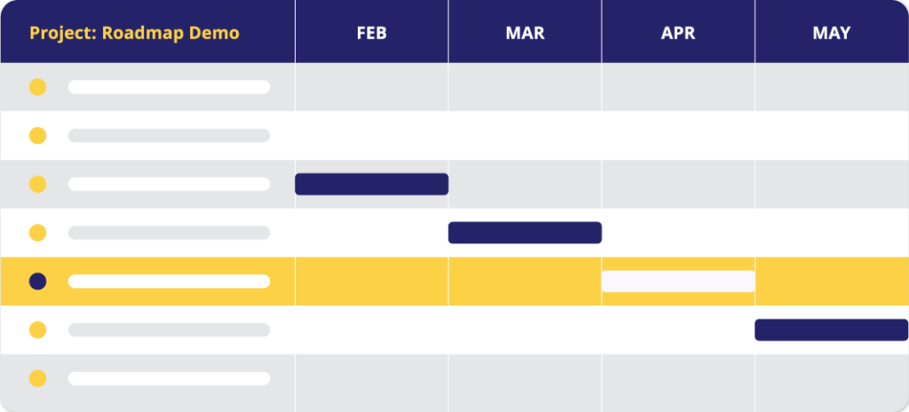 roadmap sample