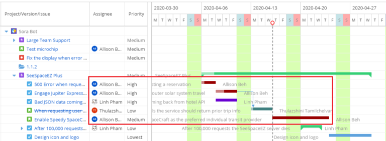 gantt assignees