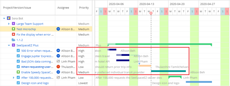 gantt priority