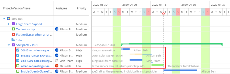 gantt status