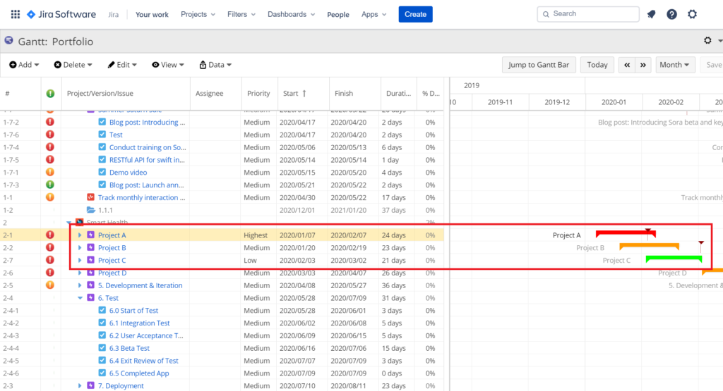 The integrated Gantt chart with all portfolio managed using col