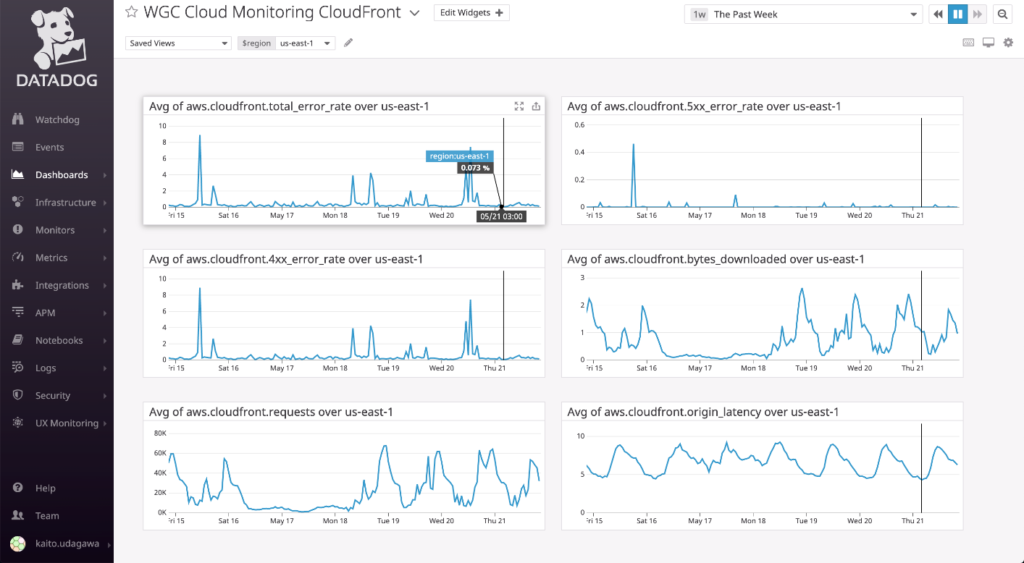 cloudfront explorer