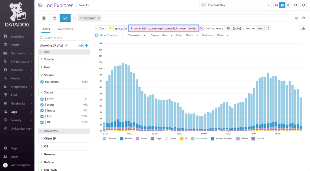  log explorer metrics