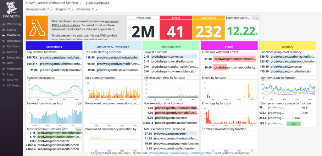 lambda dashboard