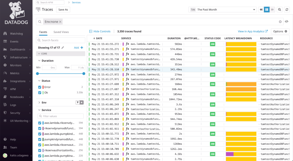 traces metrics