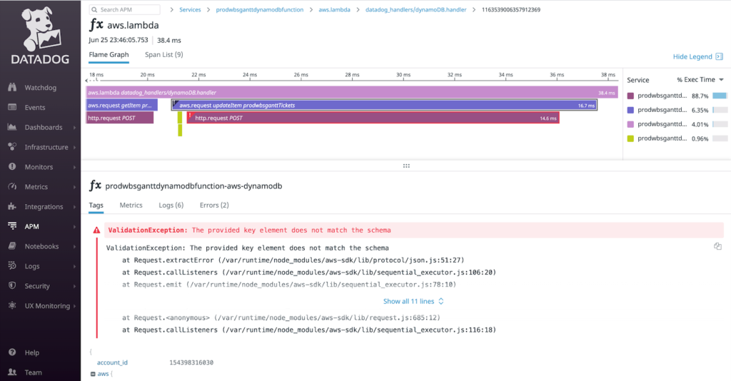 aws lambda