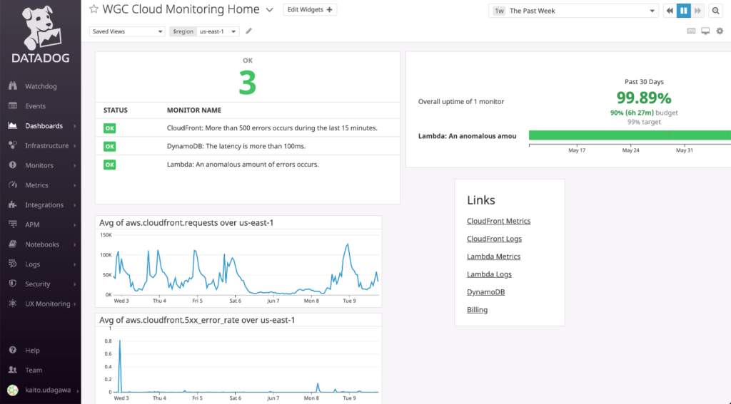 monitoring home