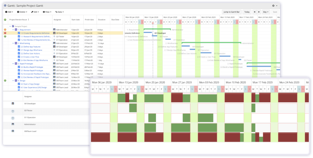 Smart workload and resources allocation