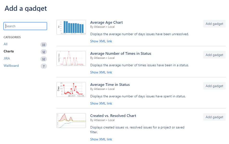 dashboard customization